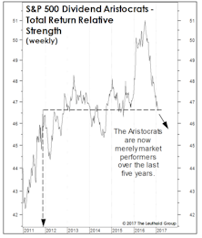 What Comes After The Momentum Meltdown?